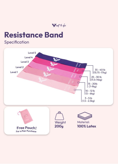 CNC Resistance Band